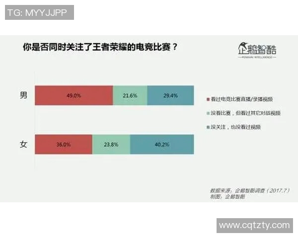 电竞实时数据深度解析王者荣耀V5战队的快速崛起与战术创新 电竞实时数据深度解析王者荣耀V5战队的快速崛起与战术创新