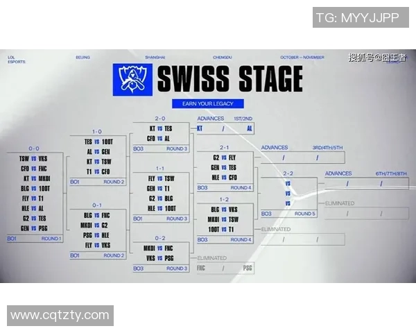 S15LOL赛事分析聚焦JDG战队近期状态与表现评估实时数据 S15LOL赛事分析聚焦JDG战队近期状态与表现评估实时数据