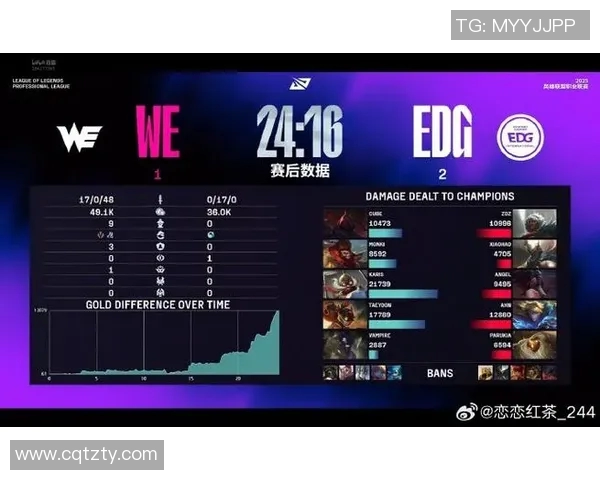 深入分析WE与EDG赛后复盘的节奏变化与战术调整实时数据 深入分析WE与EDG赛后复盘的节奏变化与战术调整实时数据