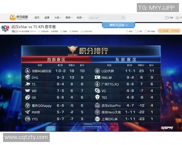 电竞数据英雄联盟配合排行榜揭晓WE战队荣登第四名引发热议